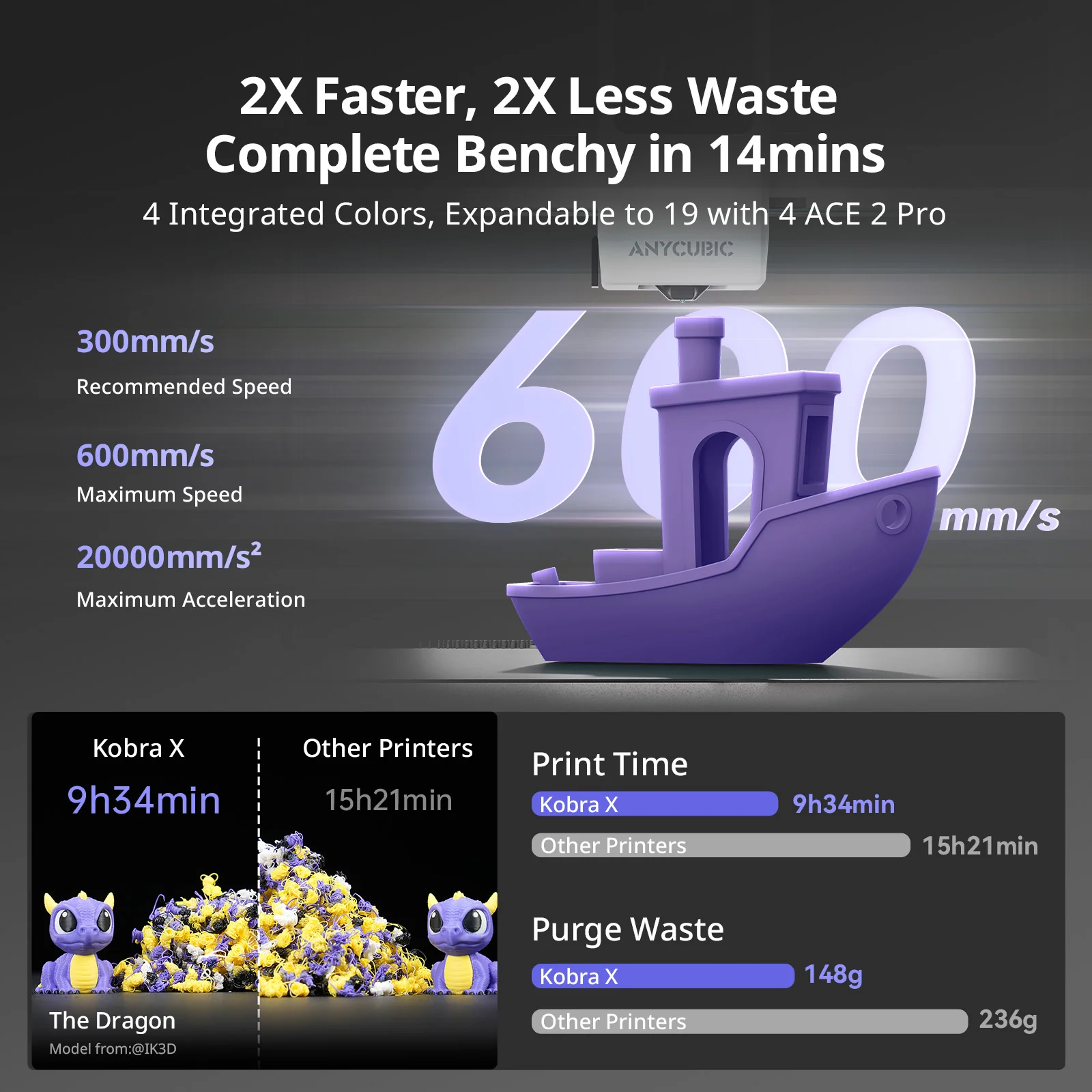 Anycubic Kobra X 3D Printer, 600mm/s High-Speed FDM Printer with 4-Color Printing, 49-Point Auto-Leveling, Smart AI Detection for Beginners & Professionals, 260x260x260 mm - Image 3